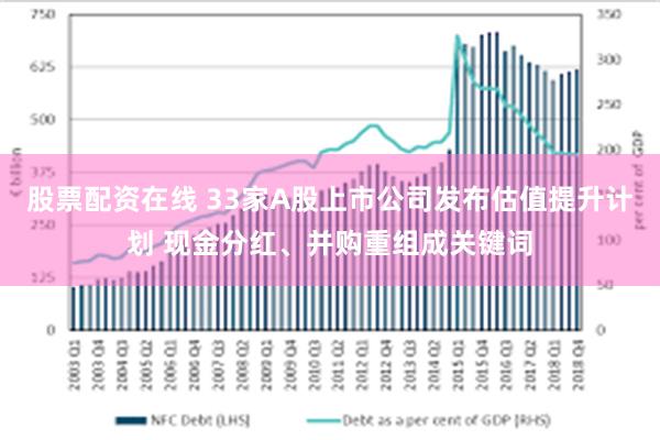 股票配资在线 33家A股上市公司发布估值提升计划 现金分红、并购重组成关键词
