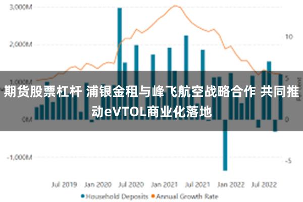 期货股票杠杆 浦银金租与峰飞航空战略合作 共同推动eVTOL商业化落地
