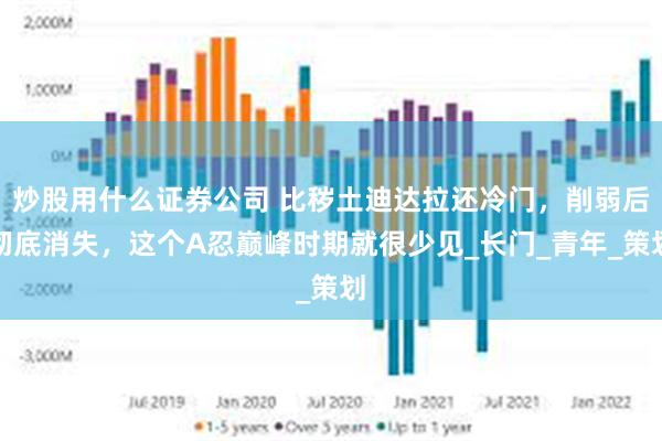 炒股用什么证券公司 比秽土迪达拉还冷门，削弱后彻底消失，这个A忍巅峰时期就很少见_长门_青年_策划