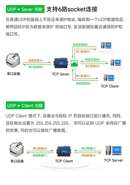 工業(yè)級2-4路串口服務(wù)器 隔離抗干擾技術(shù)與多版本選擇指南