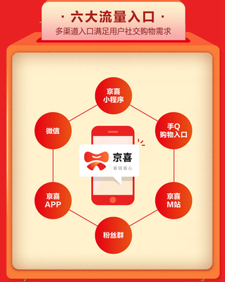 京東雙十一戰(zhàn)略升級 百億補貼與社交電商平臺“京喜”引領(lǐng)購物新體驗